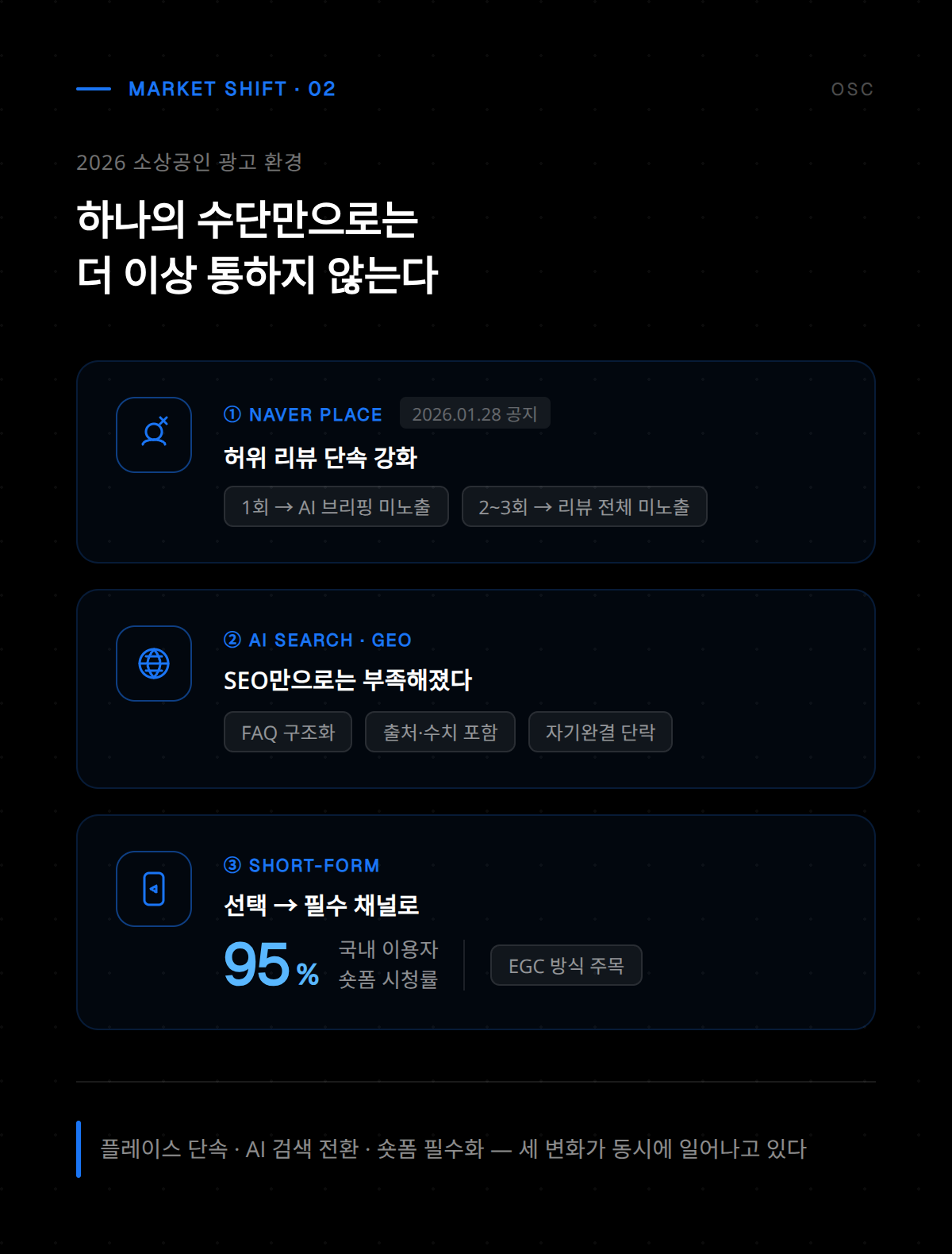소상공인을 위한 광고 채널 선택 방법과 예산 설정 가이드를 시각적으로 정리한 자료입니다.