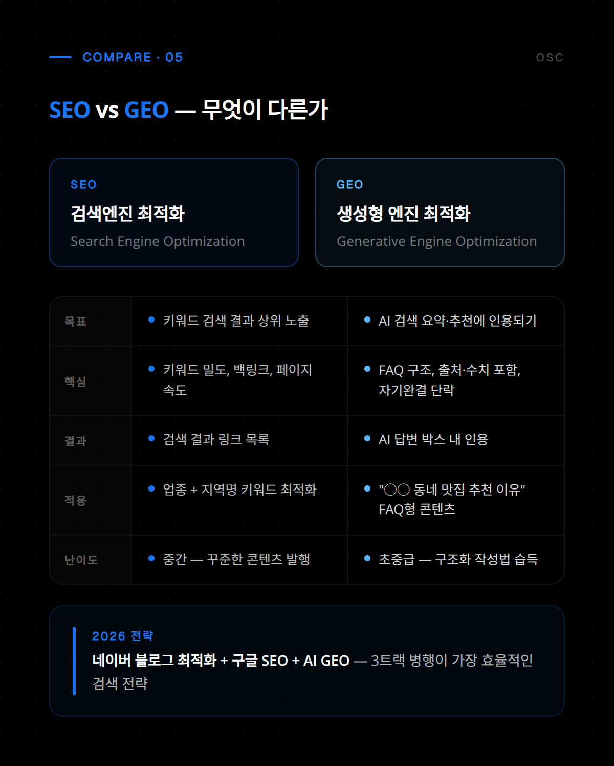 소상공인 광고 성과 분석 및 효율적인 비용 집행 방안을 정리한 핵심 정보입니다.