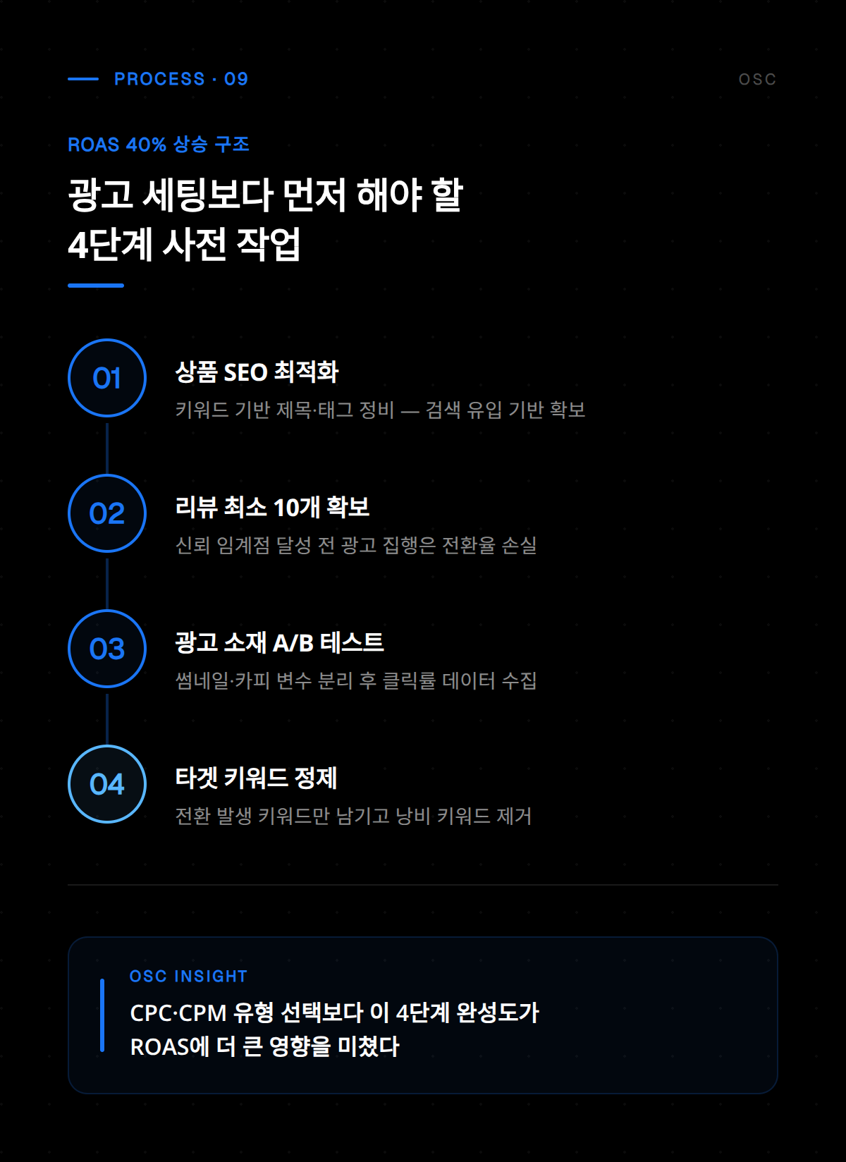소상공인 광고 방안 중 오프라인과 온라인을 연계한 통합 마케팅 전략을 설명합니다.
