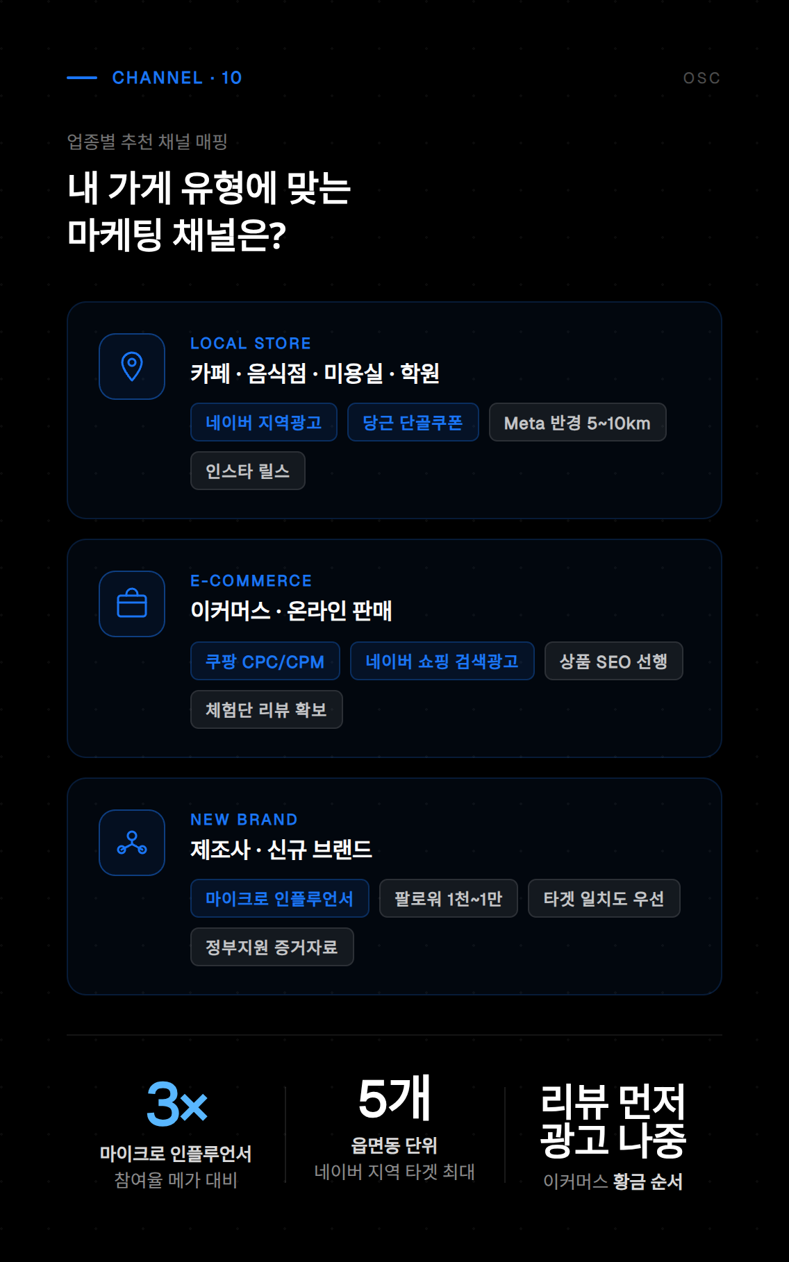 소상공인 광고 방안 마무리 단계로, 성과 측정 지표와 지속적인 개선 방법을 안내합니다.