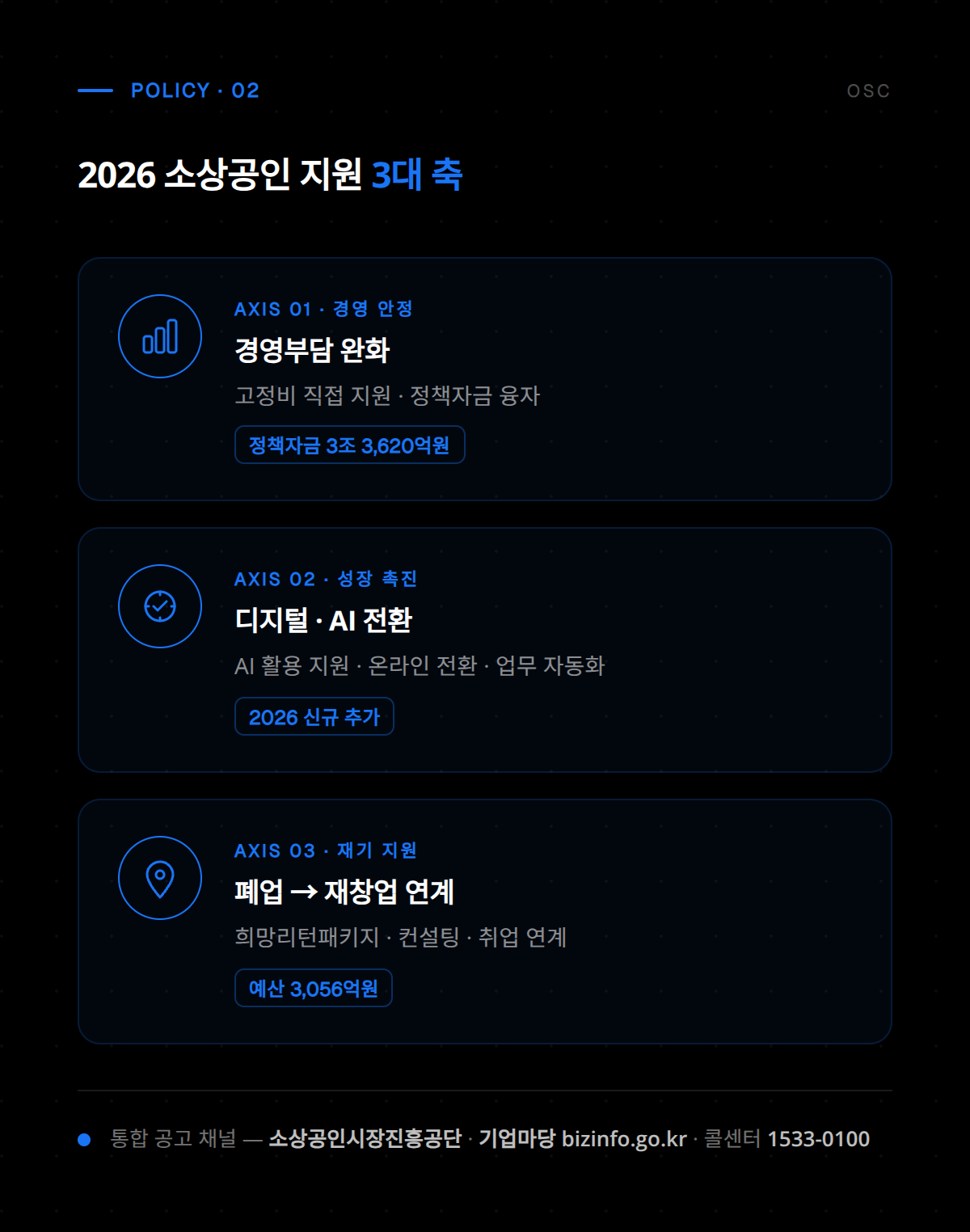 소상공인을 위한 정부 지원 정책 세부 내용 및 신청 방법 안내