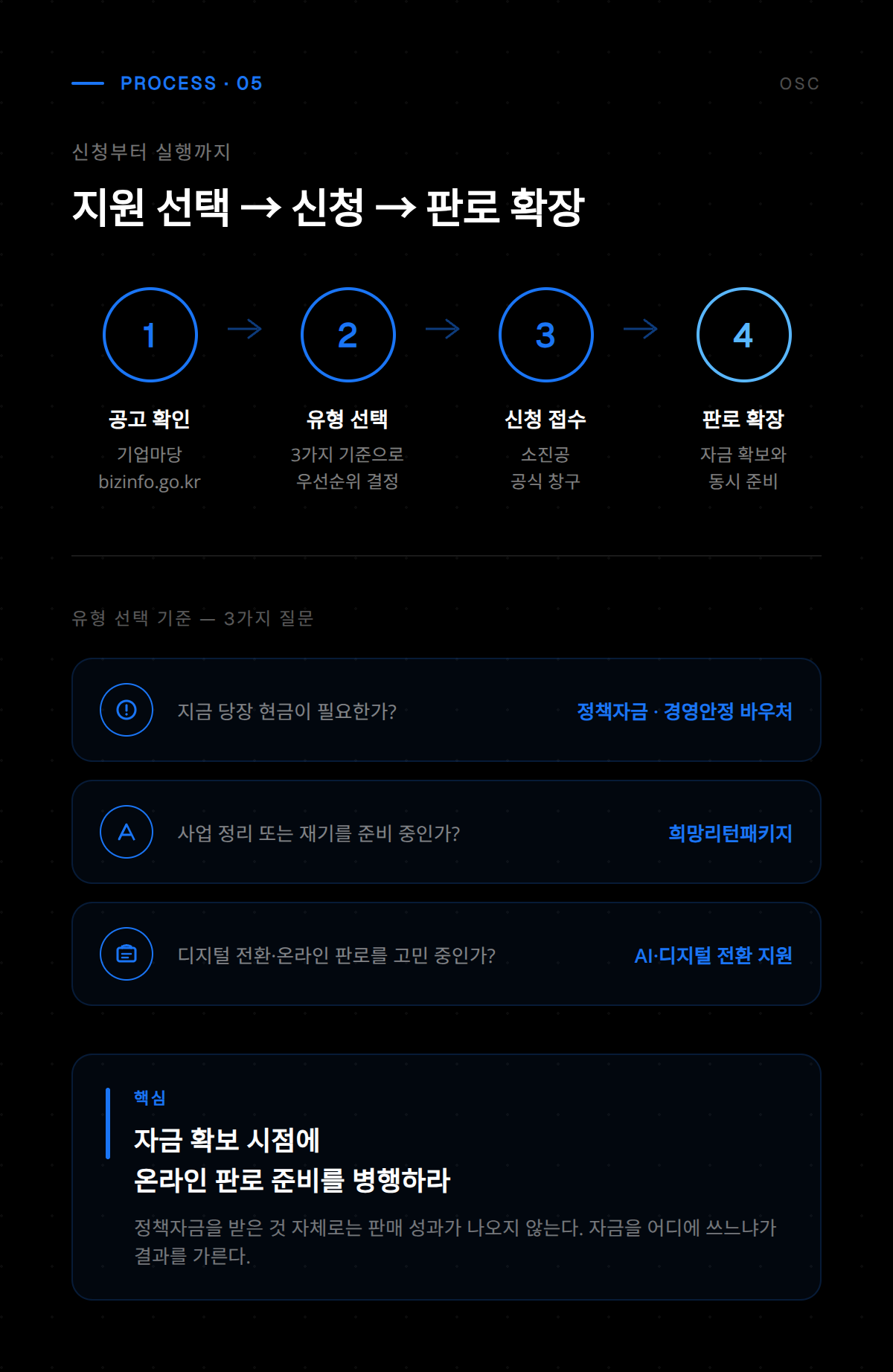 소상공인 지원 정책 신청 절차와 필요 서류 안내 자료