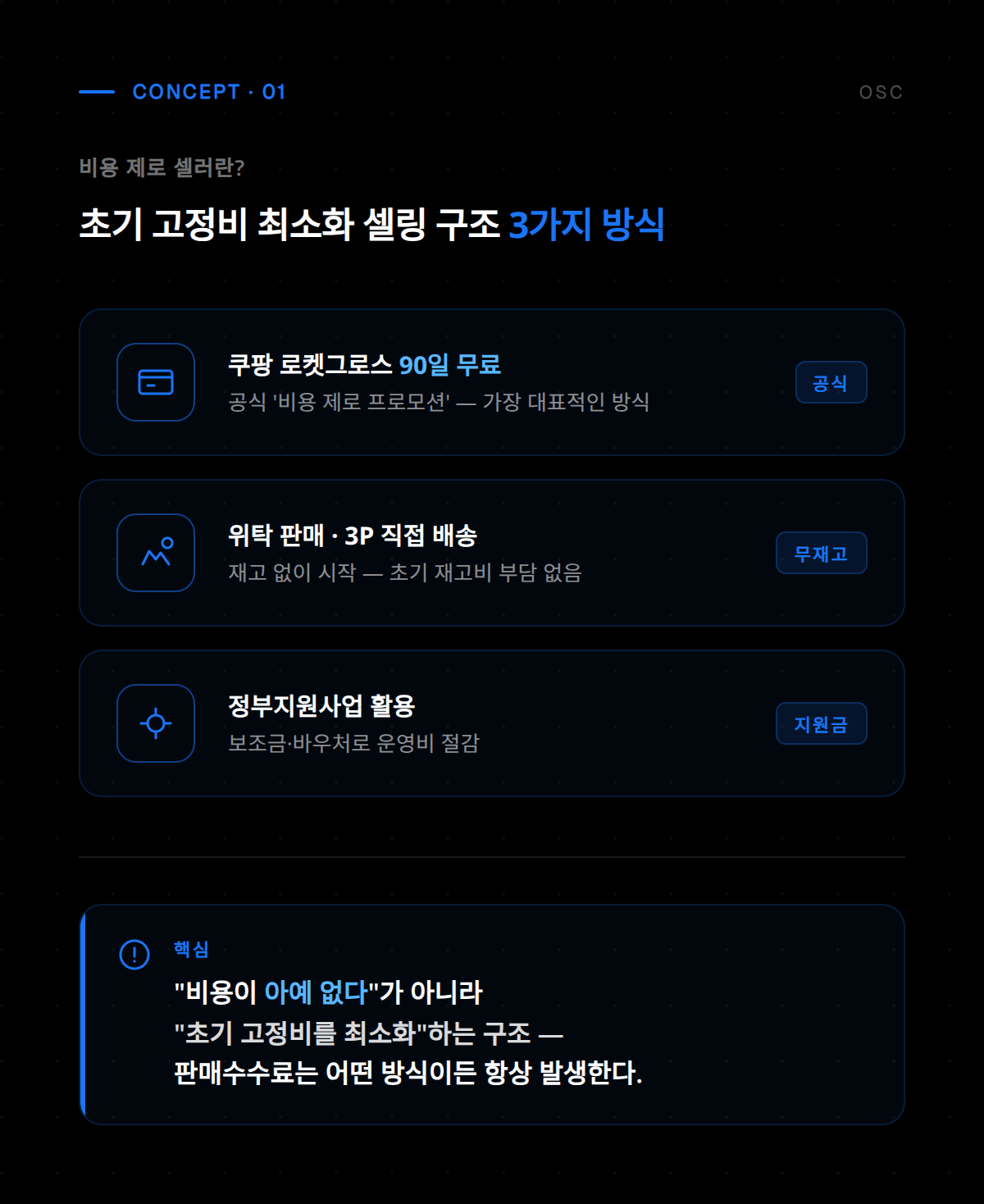 비용 제로 셀러를 위한 온라인 판매 시작 방법 안내 화면