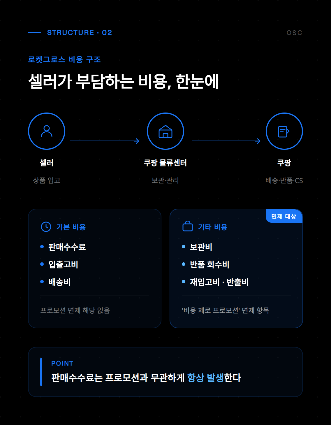 초기 자본 없이 셀러로 시작하는 무자본 창업 전략 소개