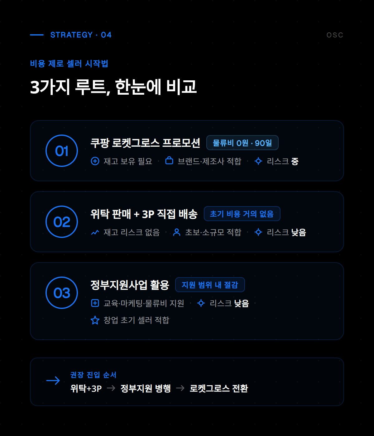 비용 제로 셀러가 활용하는 무료 마케팅 채널과 홍보 방법