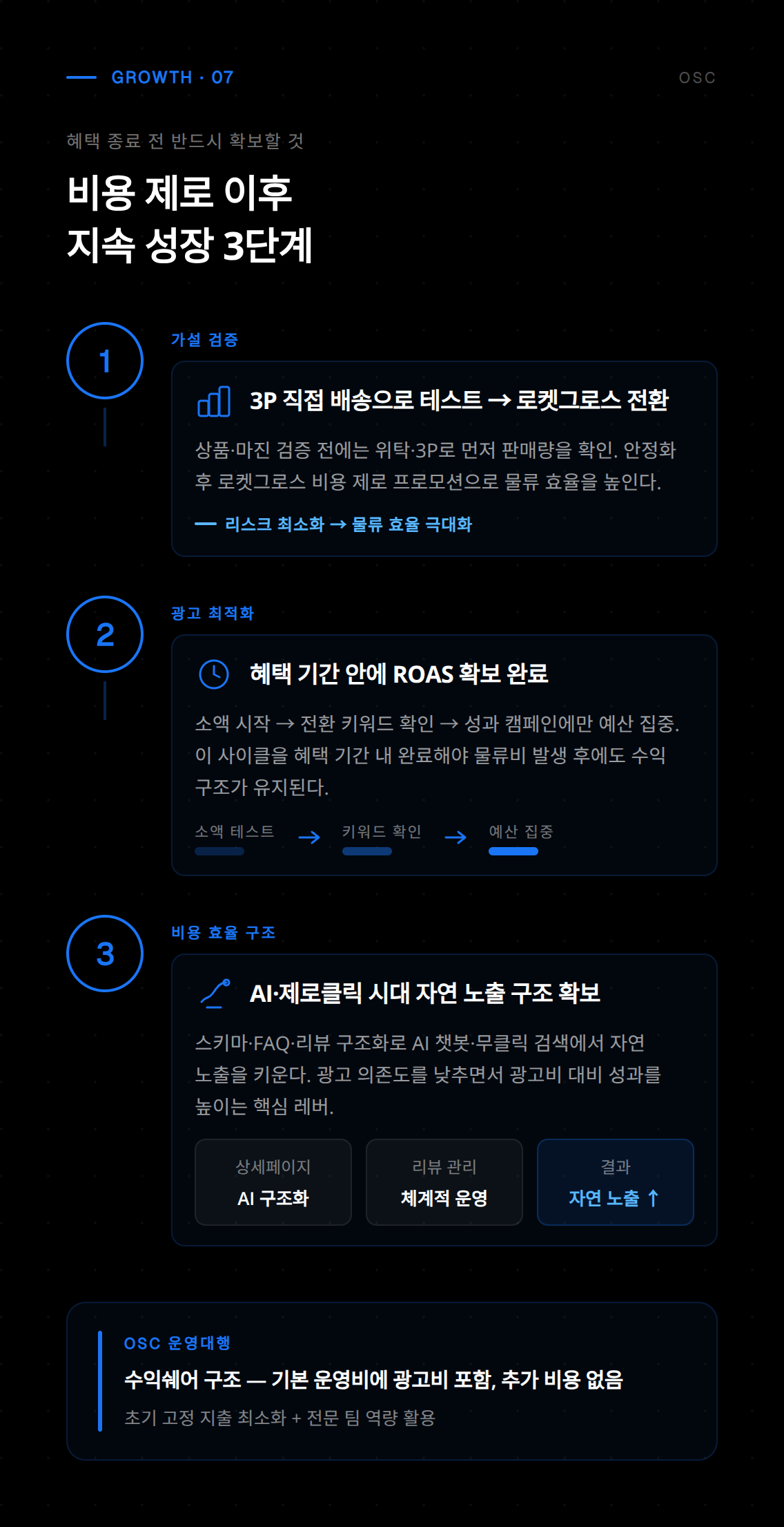 비용 제로로 셀러 수익을 극대화하는 단계별 실행 가이드