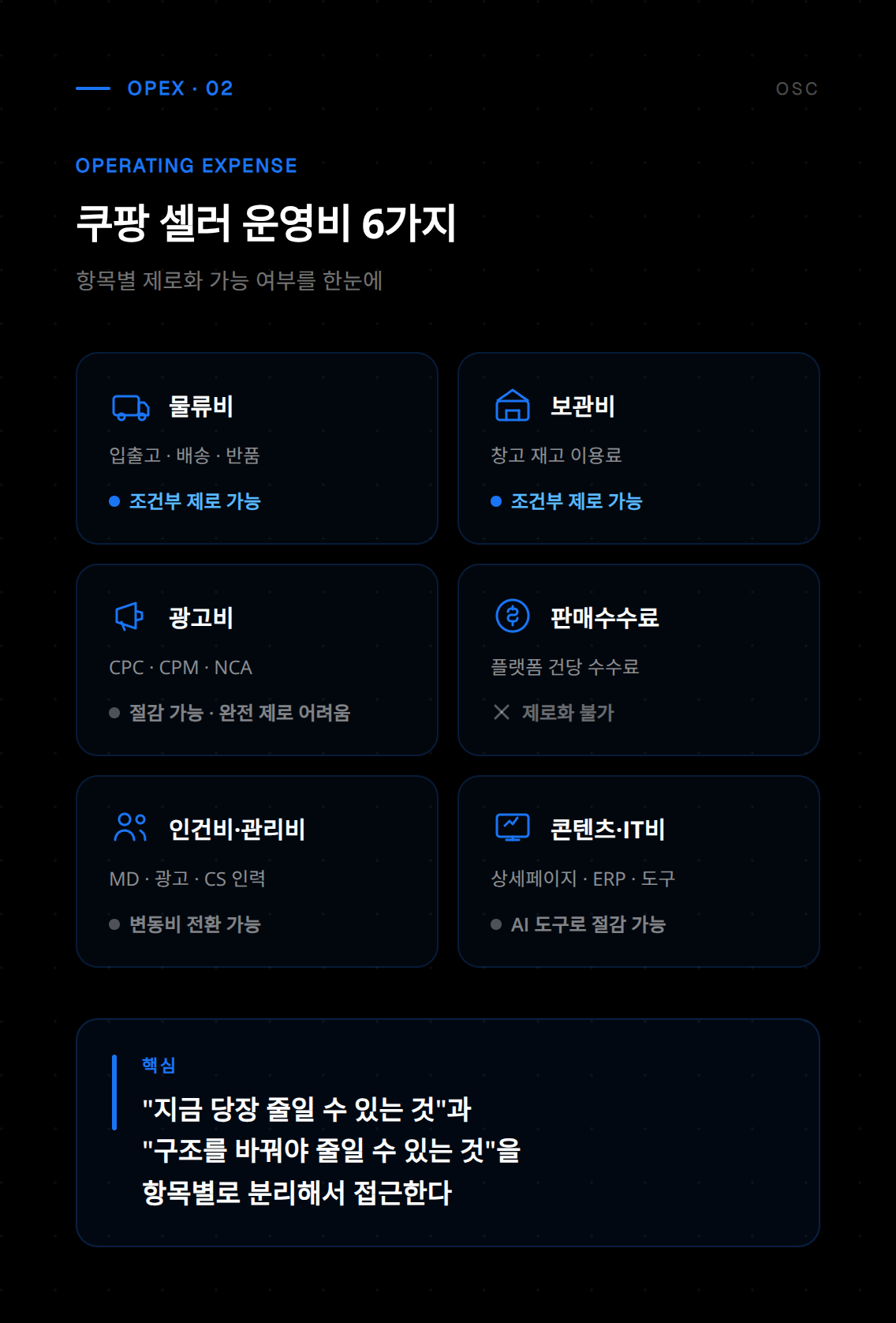 운영 비용 제로 달성을 위한 핵심 요소와 절차를 단계별로 정리한 안내 화면