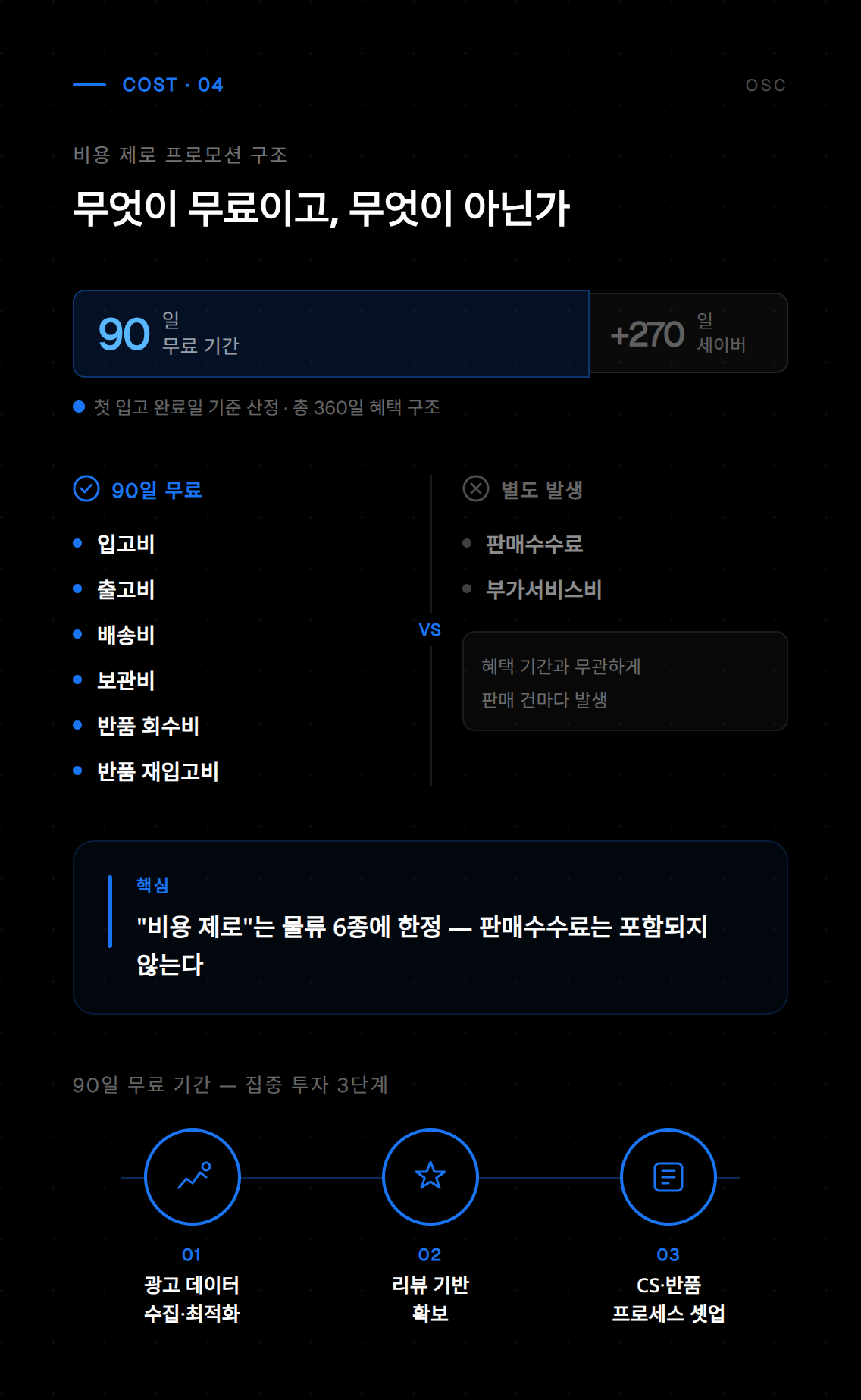 운영 비용 제로 모델의 실제 적용 사례를 보여주는 화면으로 효율적인 자원 활용 방법 소개