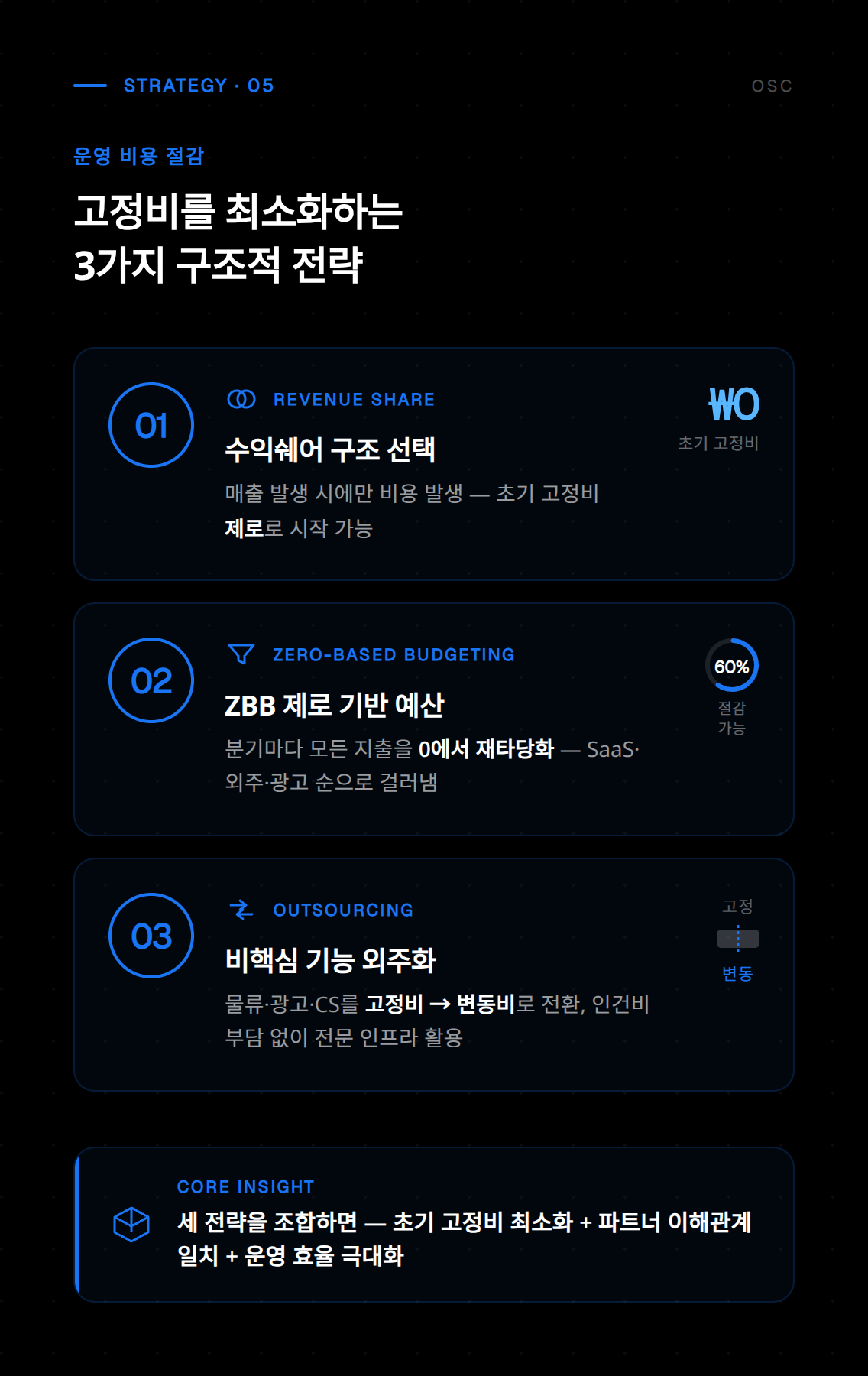 월별 지출 없이 유지되는 운영 비용 제로 시스템의 구성 요소와 작동 원리를 설명하는 자료