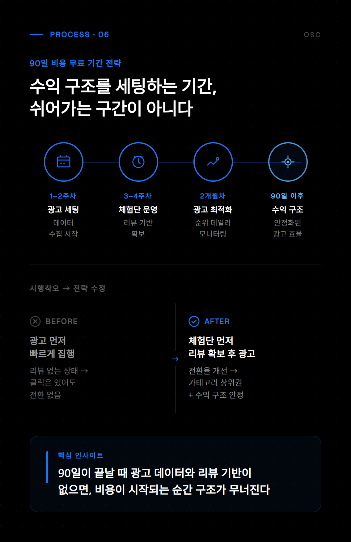 운영 비용 제로를 가능하게 하는 자동화 도구와 무료 플랫폼 활용 방법을 정리한 화면