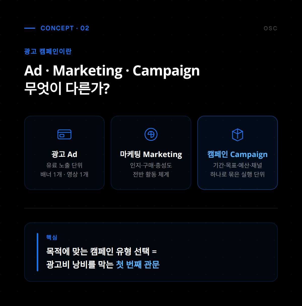 다양한 광고 캠페인 유형 중 브랜드 인지도 캠페인의 구성 요소와 전략 개요