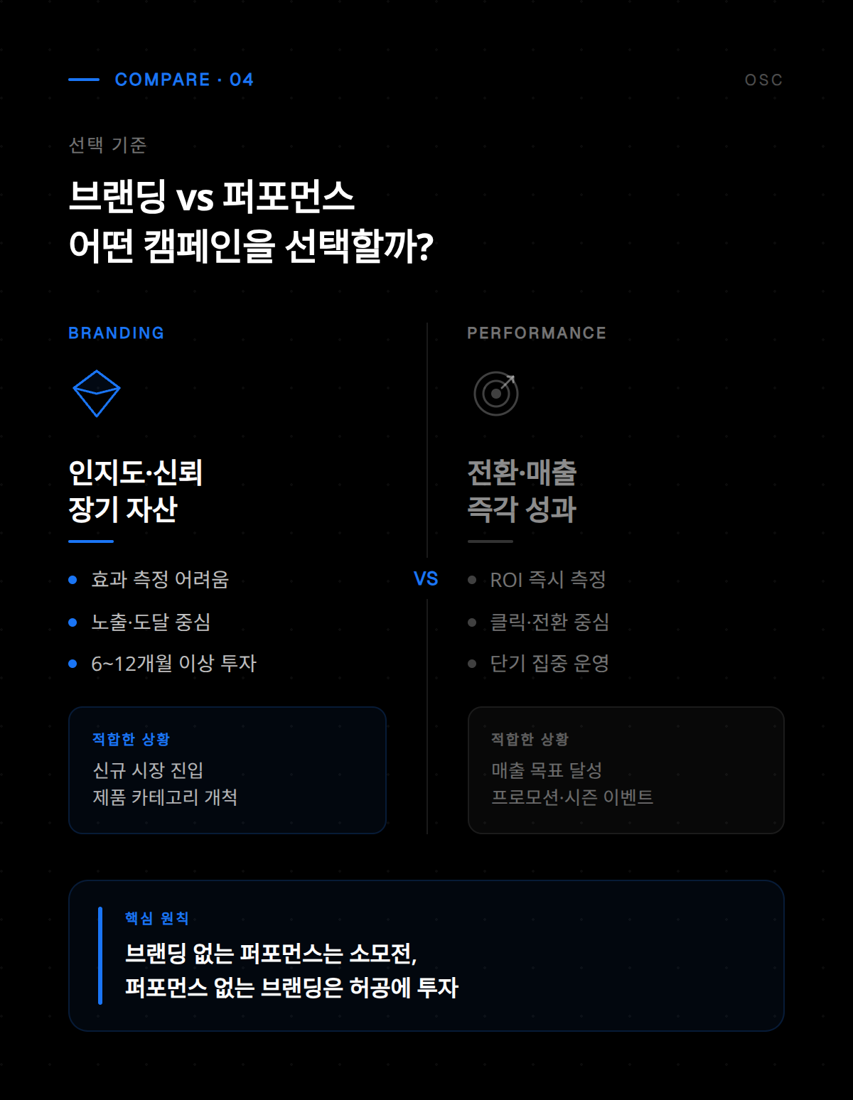 검색 광고와 디스플레이 광고 등 주요 캠페인 유형 비교 및 활용 전략