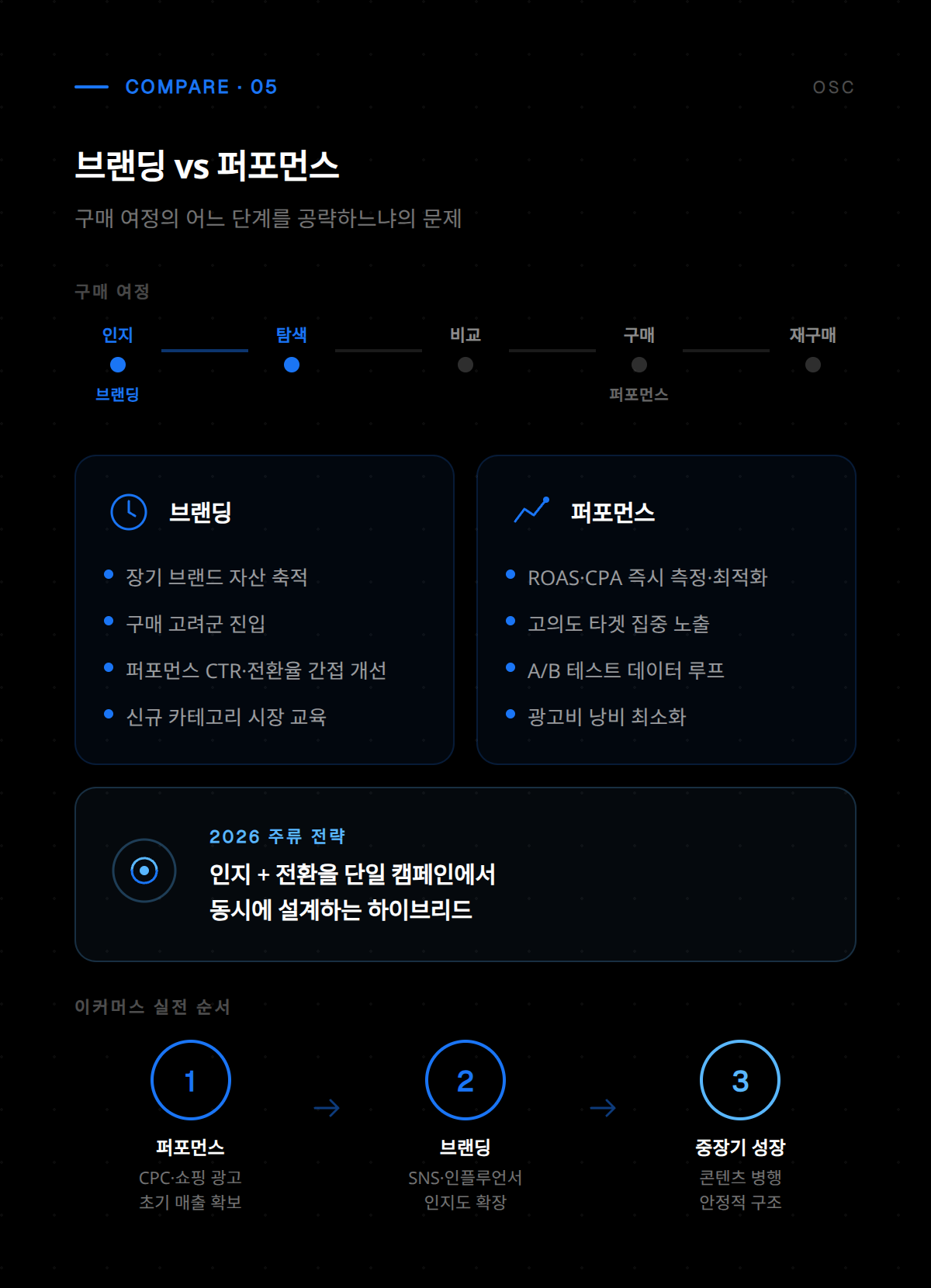 소셜 미디어 기반 광고 캠페인 유형과 타겟 오디언스 설정 방법 안내