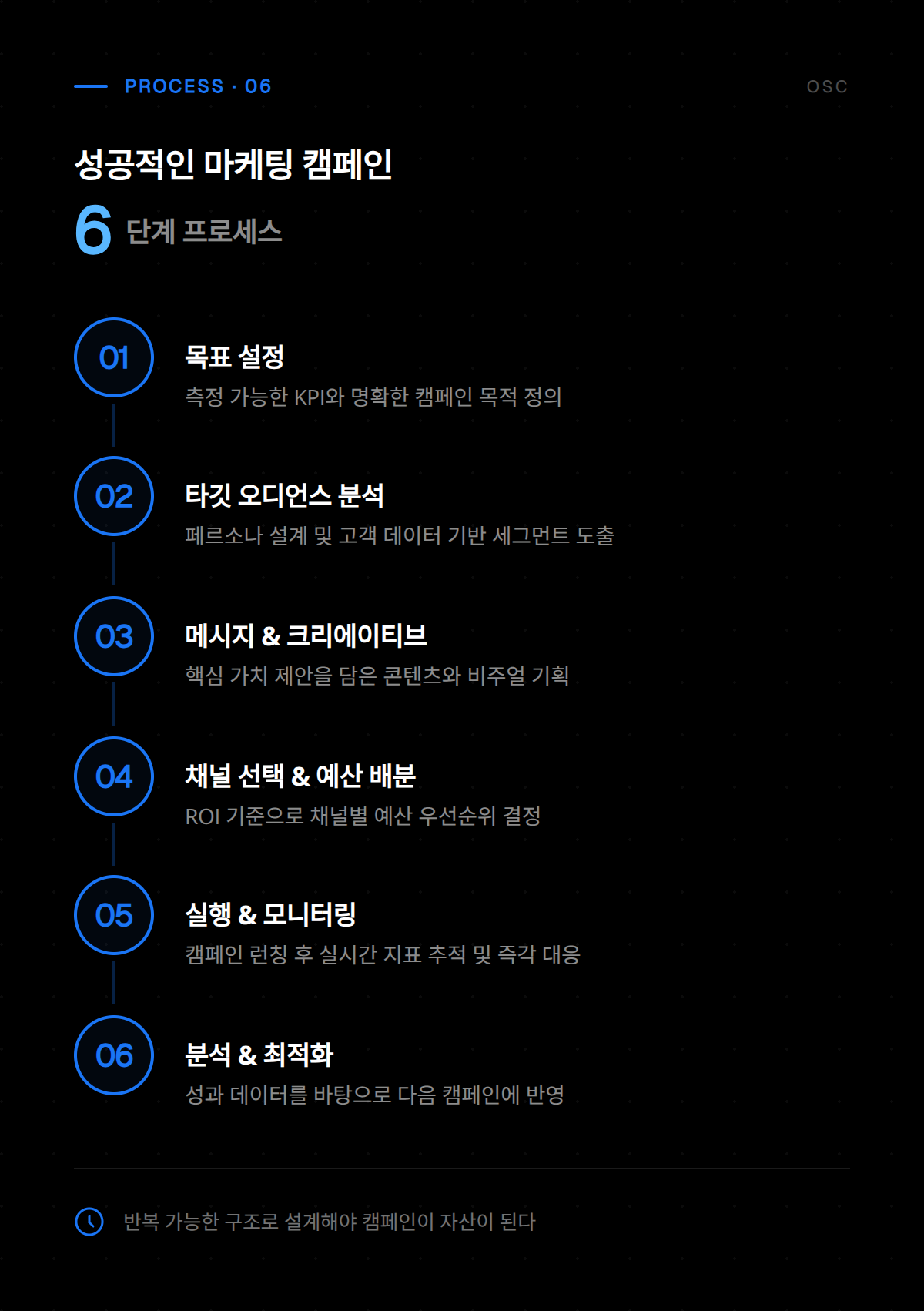 리타겟팅 캠페인 유형의 작동 원리와 광고 효율 극대화를 위한 설정 가이드