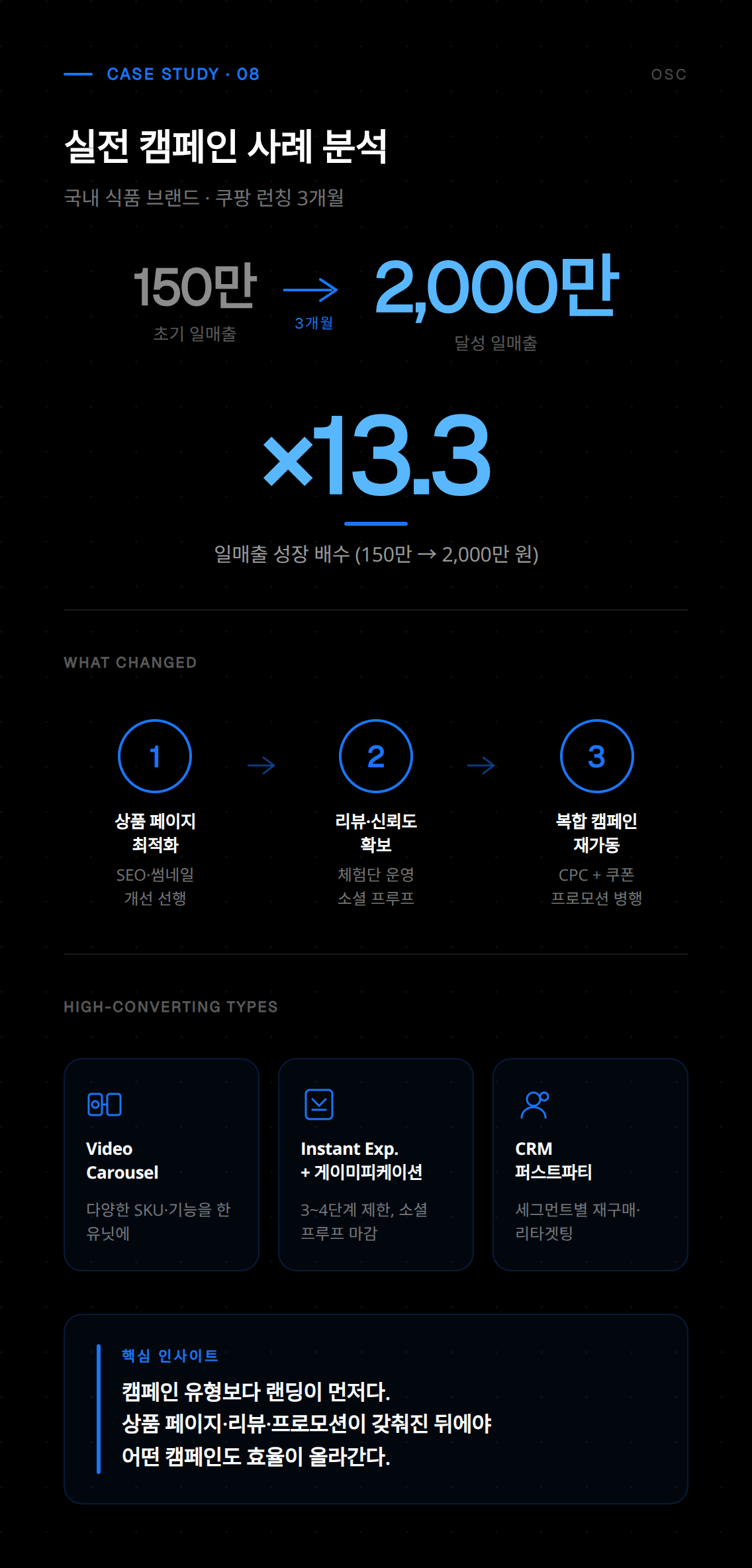 쇼핑 광고 캠페인 유형 설정 절차와 제품 피드 연동 방법을 설명하는 자료