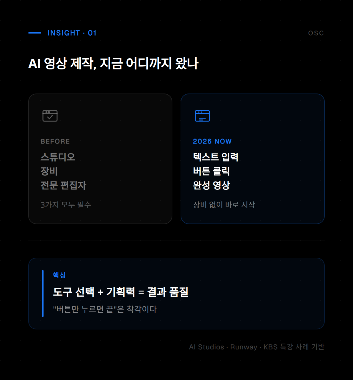 AI 영상 제작 도구를 활용한 콘텐츠 생성 과정을 보여주는 화면