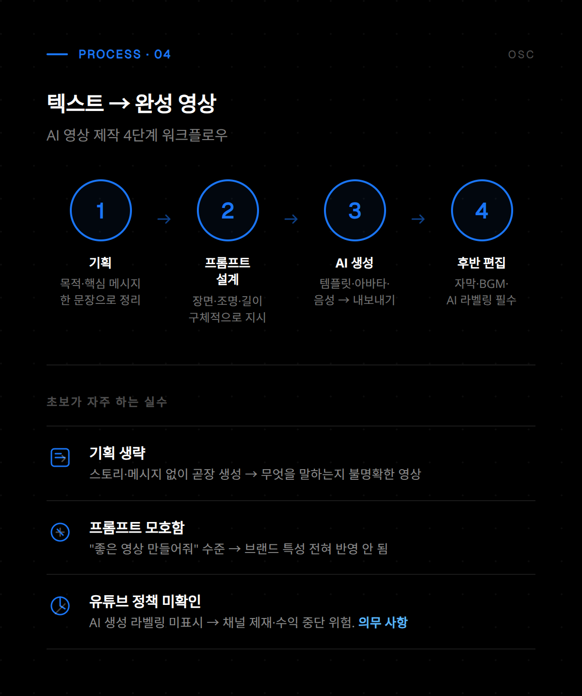 AI를 활용한 자동 영상 생성 및 편집 결과물 미리보기