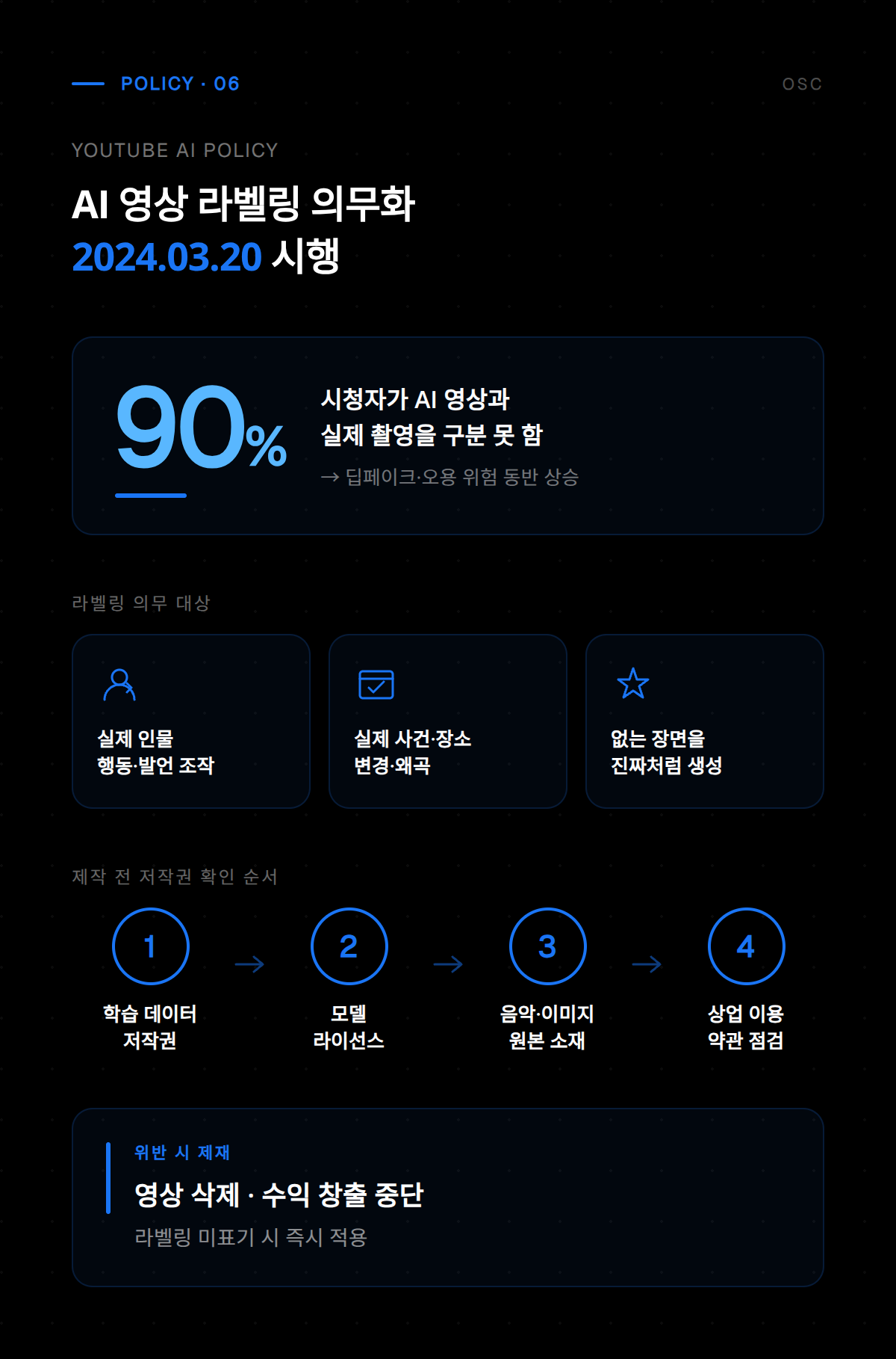 AI 기술을 적용한 영상 자동 편집 및 자막 생성 기능 소개