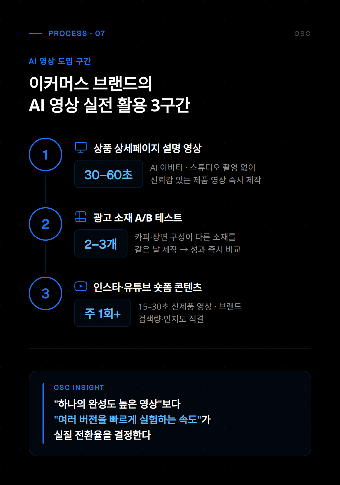 AI 영상 제작 서비스를 통한 마케팅 콘텐츠 완성 예시 화면