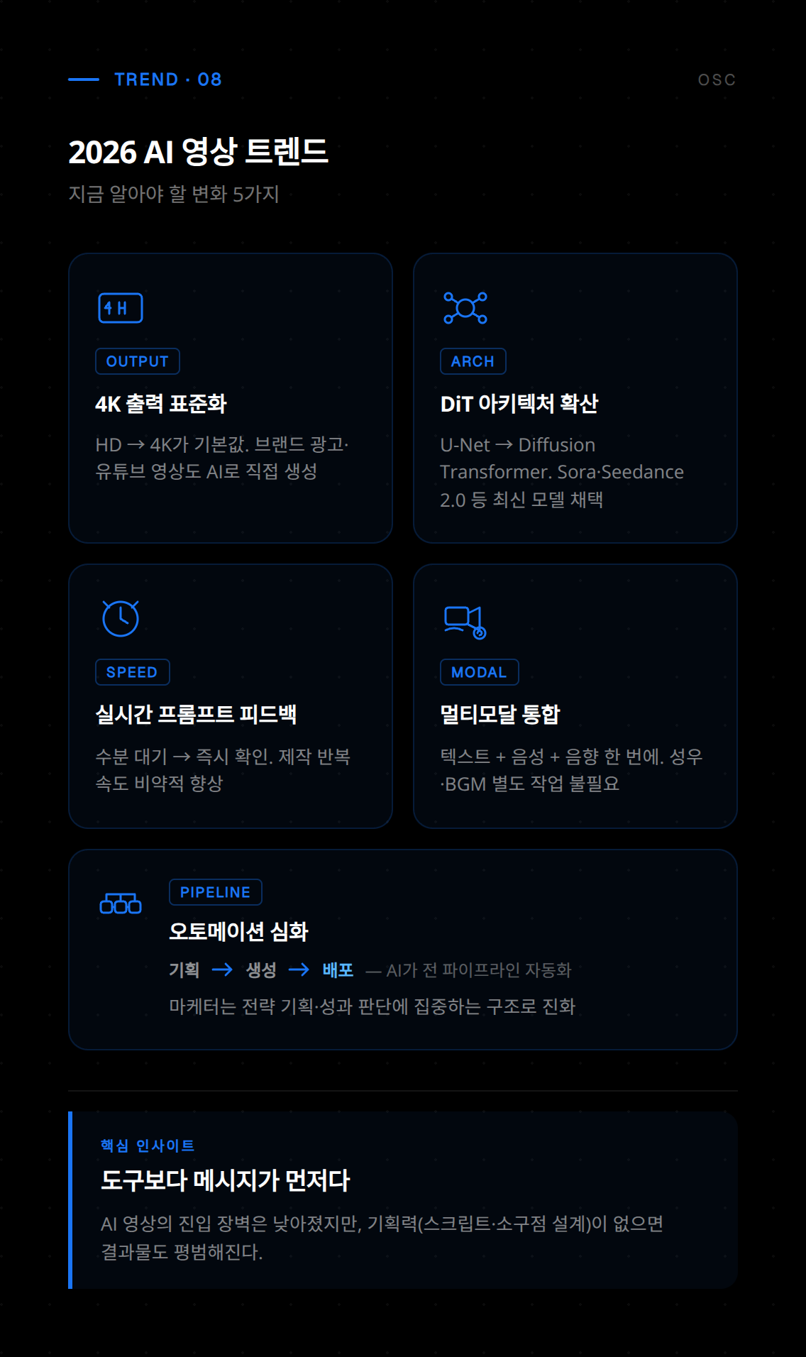 AI 기반 영상 제작 솔루션의 활용 사례와 최종 결과물 비교