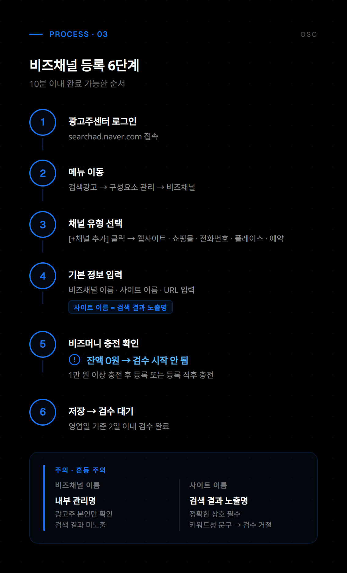 비즈채널 관리 페이지에서 채널 권한 및 멤버 설정을 구성하는 화면