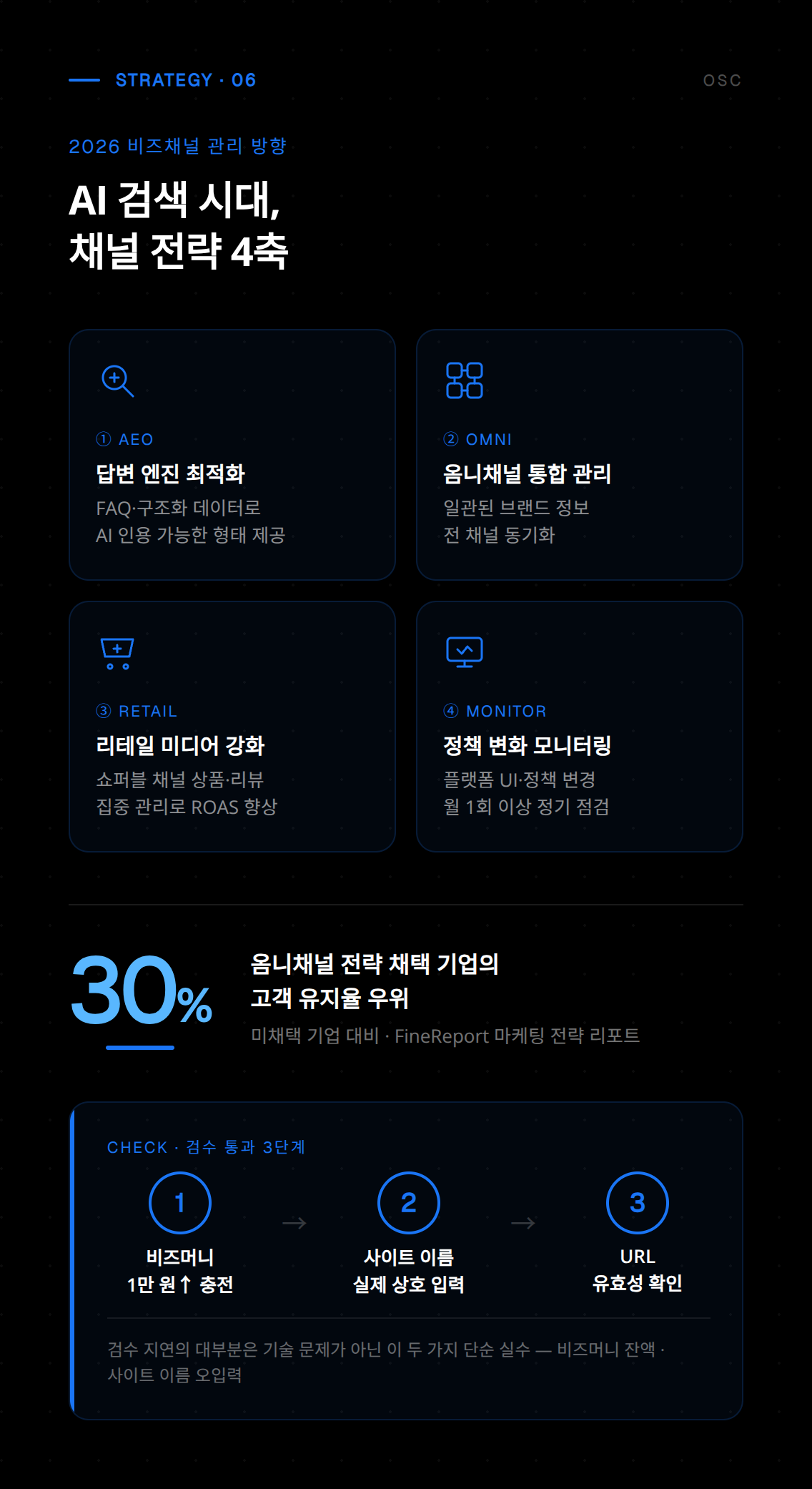 비즈채널 관리 완료 후 채널 운영 현황 및 광고 성과를 확인하는 최종 화면