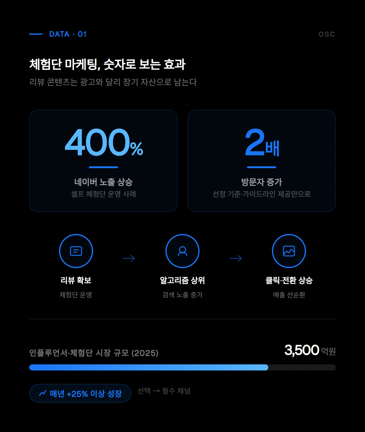 체험단 운영을 위한 첫 번째 단계별 가이드 안내