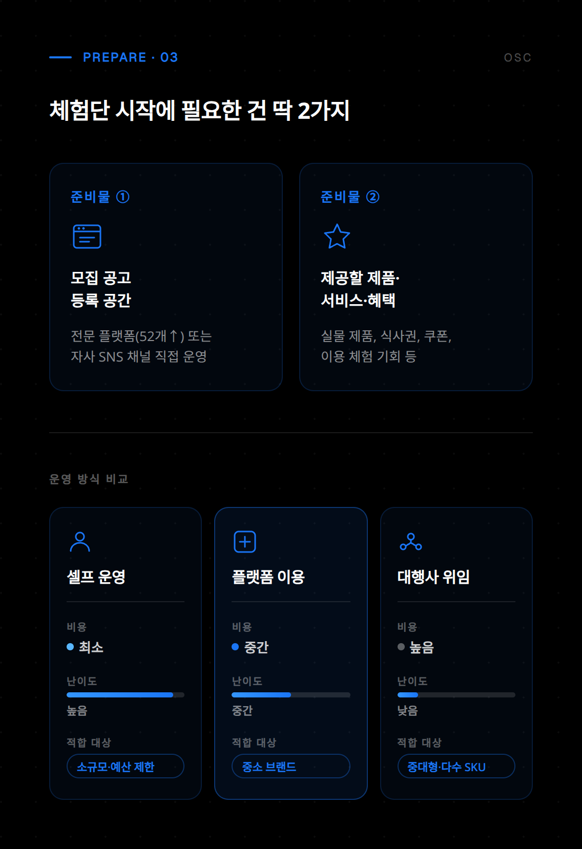 체험단 운영 과정에서 리뷰 작성 기준과 가이드라인 안내