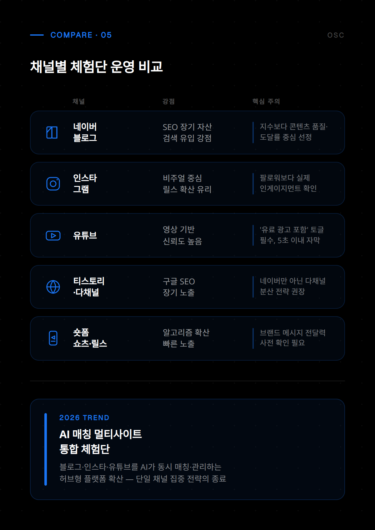 체험단 운영 플랫폼 활용 방법과 주요 기능 소개