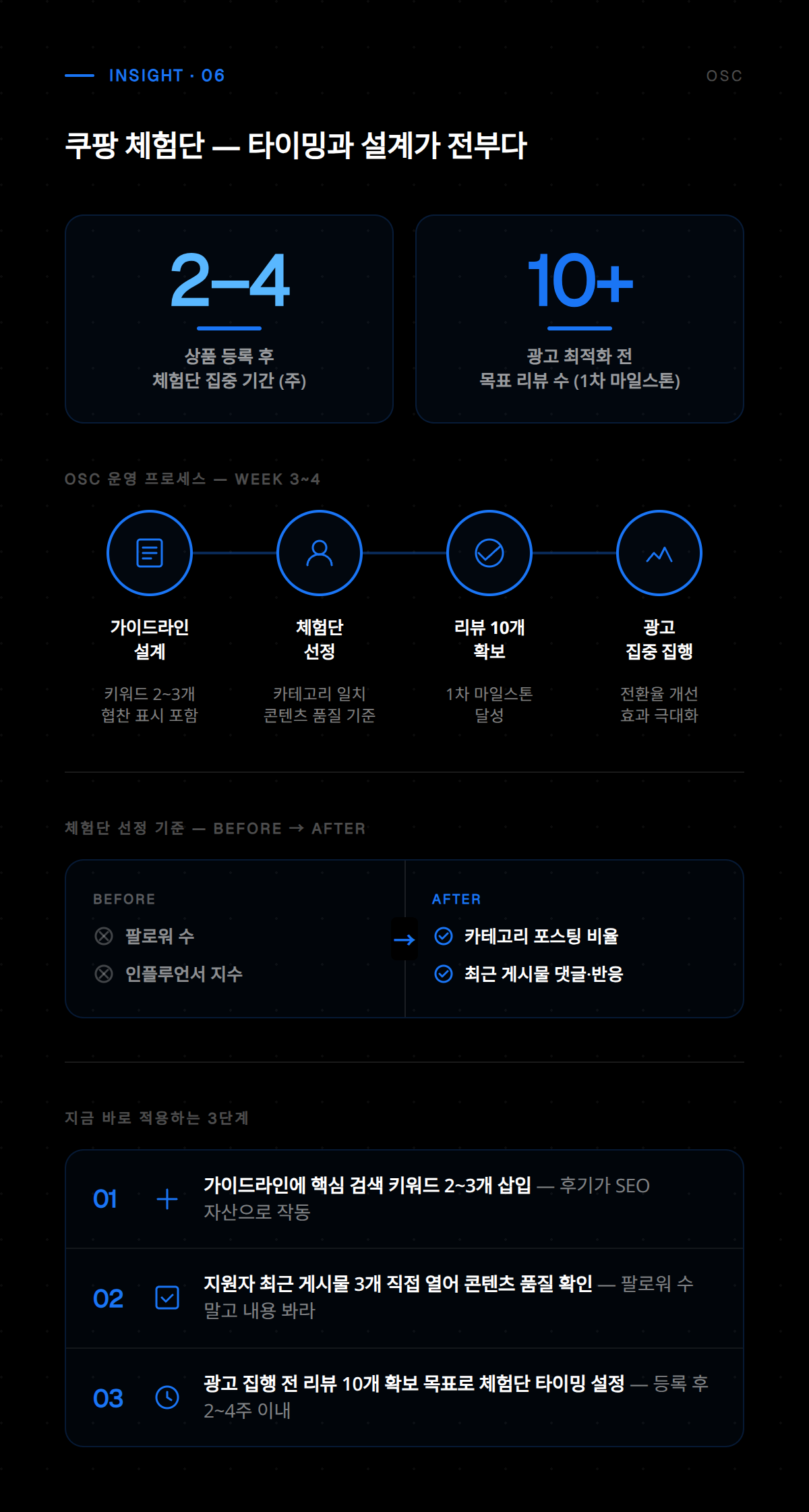 체험단 운영 후 결과 보고 및 피드백 관리 절차