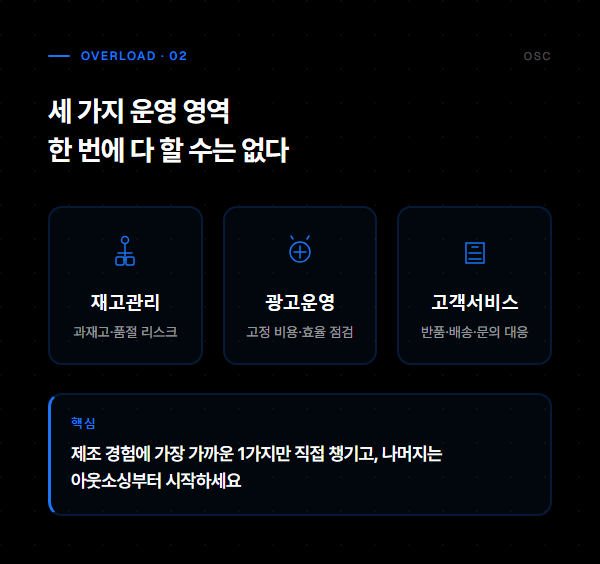 세 가지 운영 영역 — 재고관리, 광고운영, 고객서비스