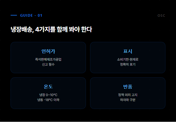 냉장배송 4대 체크 - 인허가, 표시, 온도, 반품