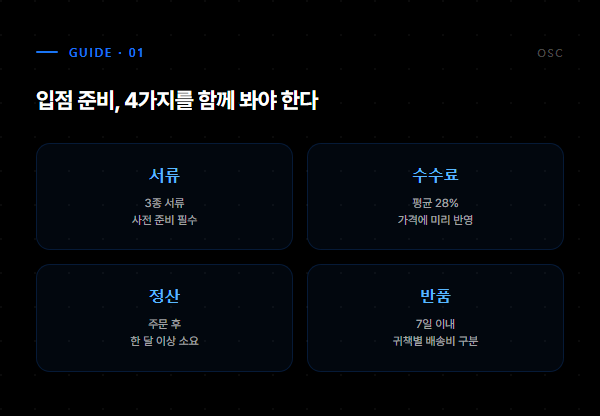 무신사 입점 4대 체크 - 서류, 수수료, 정산, 반품
