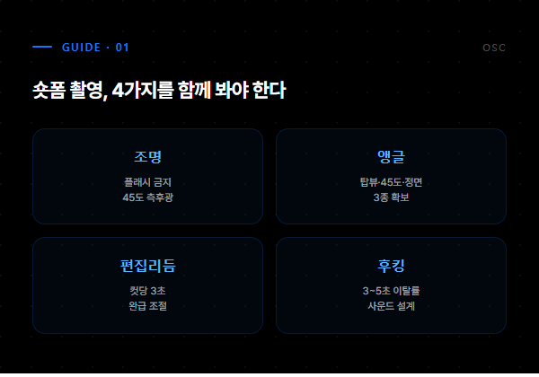 식품 숏폼 4대 체크 - 조명, 앵글, 편집리듬, 후킹