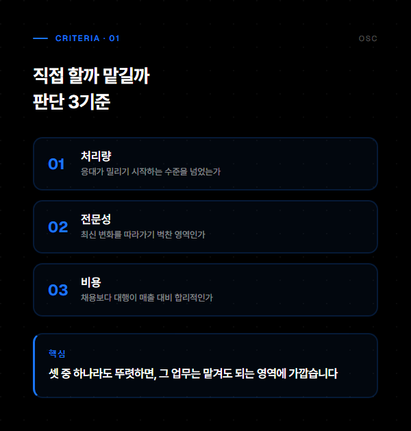 직접 할까 맡길까 판단 3기준 — 처리량·전문성·비용