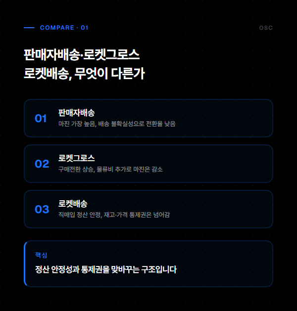 판매자배송·로켓그로스·로켓배송 비교 — 마진과 통제권을 맞바꾸는 구조