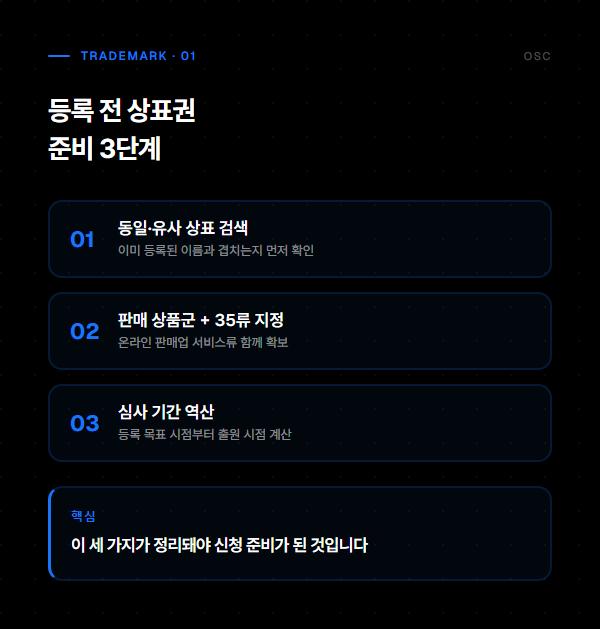 등록 전 상표권 준비 3단계 — 상표검색·류지정·심사기간 역산