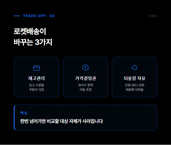 로켓배송이 바꾸는 3가지 — 재고관리·가격결정권·되돌릴 자유