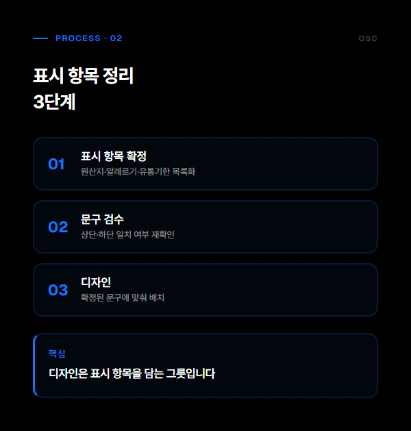 표시 항목 정리 3단계 — 항목확정·문구검수·디자인