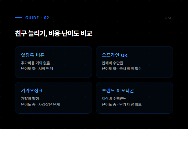 친구늘리기 방법 비교 - 카카오싱크, 이모티콘, 알림톡버튼, QR코드
