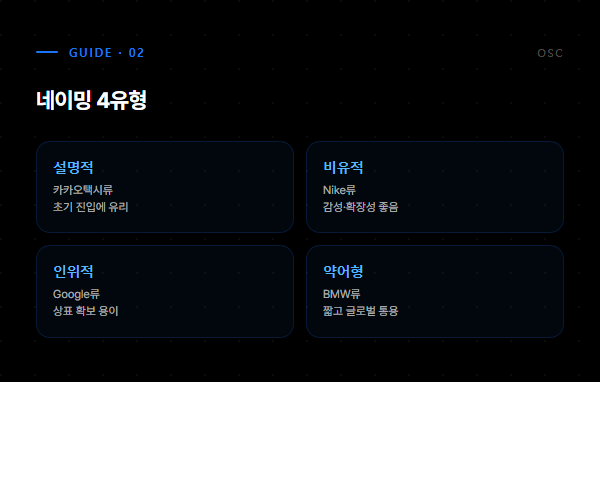 네이밍 4유형 - 설명적, 비유적, 인위적, 약어형