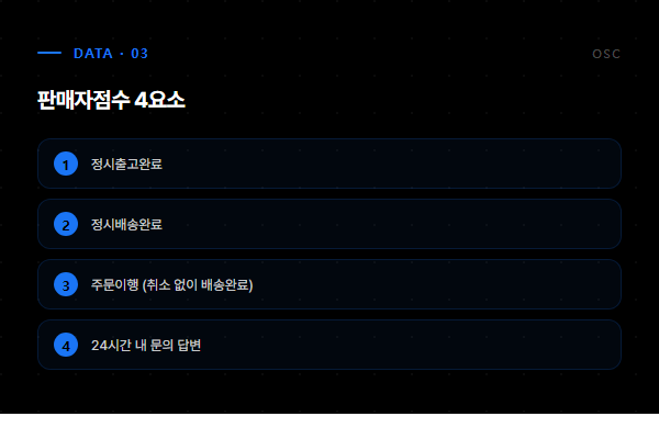 판매자점수 4요소 - 정시출고, 정시배송, 주문이행, 24시간답변