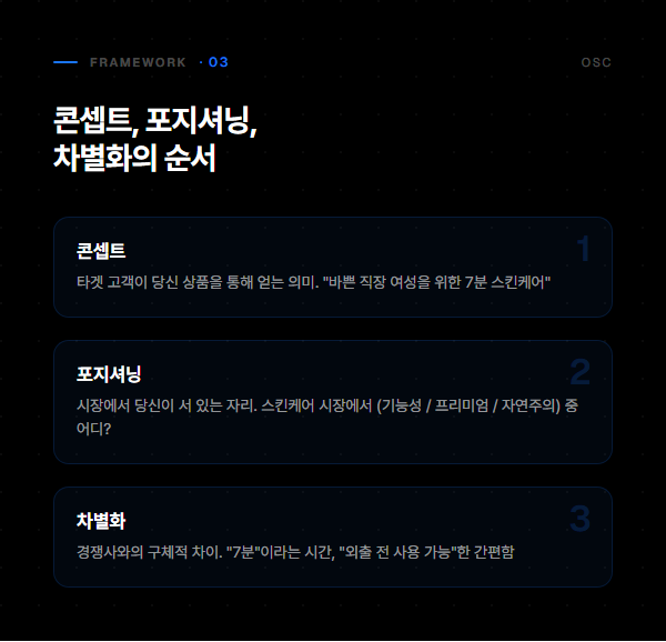 콘셉트, 포지셔닝, 차별화의 순서와 정의 - 브랜드 전략 3단계
