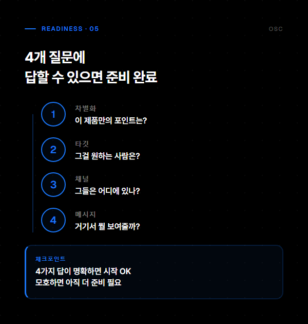 직판 준비도 확인 — 타깃 도출 4연쇄 질문