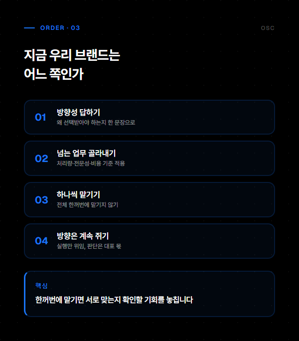 지금 우리 브랜드는 어느 쪽인가 — 판단 순서 4단계