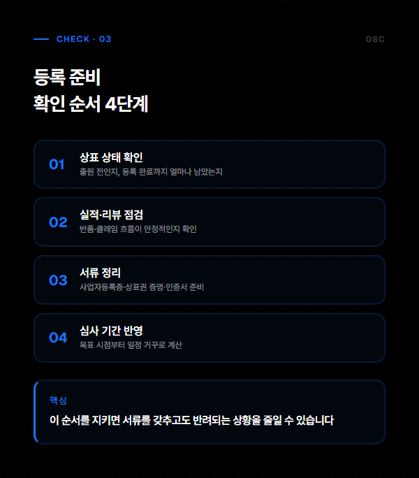 등록 준비 확인 순서 4단계 — 상표상태·실적리뷰·서류정리·심사기간