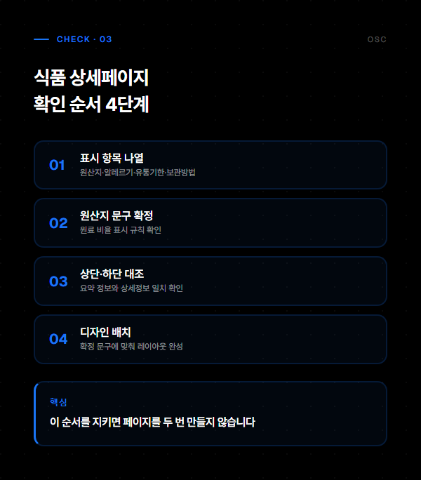 식품 상세페이지 확인 순서 4단계 — 항목나열·원산지문구·상단하단대조·디자인