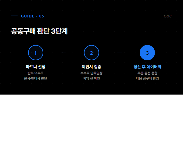 공동구매 판단 3단계 - 파트너선정, 제안서검증, 정산후데이터화