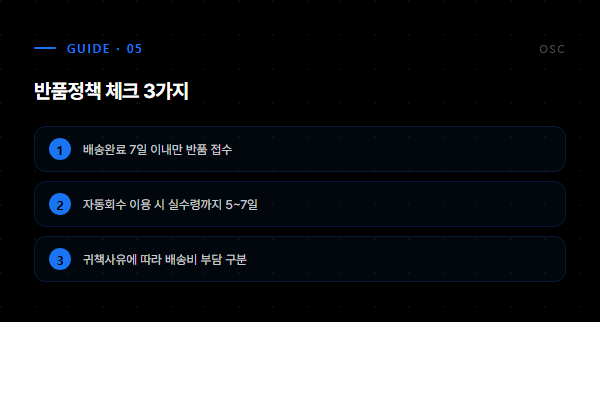 반품정책 체크 3가지 - 7일이내, 자동회수5~7일, 배송비귀책구분