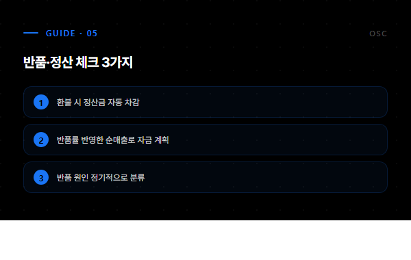 반품 정산 체크 3가지 - 자동차감, 순매출계획, 원인분류